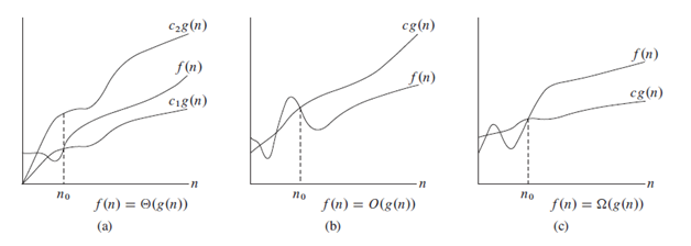 Asymptotic Notation