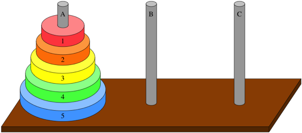 Tower of Hanoi Illustration